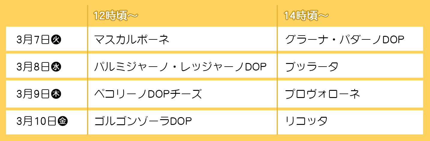 3月7日火マスカルポーネグラーナ・パダーノDOP3月8日水パルミジャーノ・レッジャーノDOPブッラータ3月9日木ペコリーノDOPチーズ                プロヴォローネ3月10日金ゴルゴンゾーラDOPリコッタ